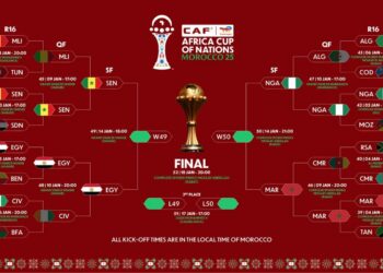 Dernier carré de la CAN Maroc-2025 : Des experts du football sénégalais donnent leur avis