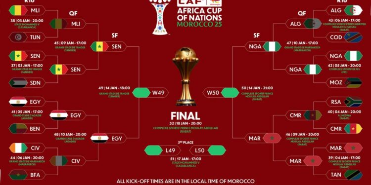 Dernier carré de la CAN Maroc-2025 : Des experts du football sénégalais donnent leur avis